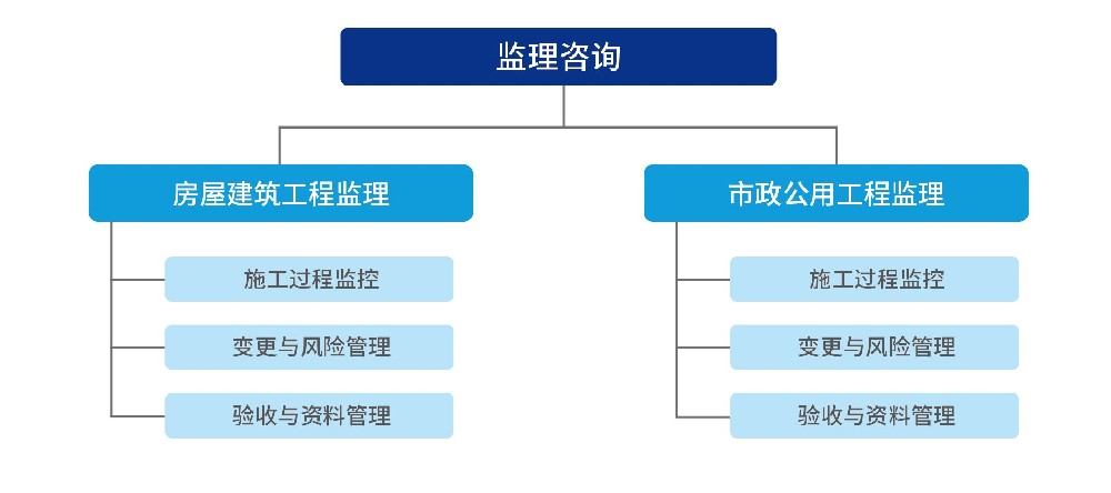 监理.jpg