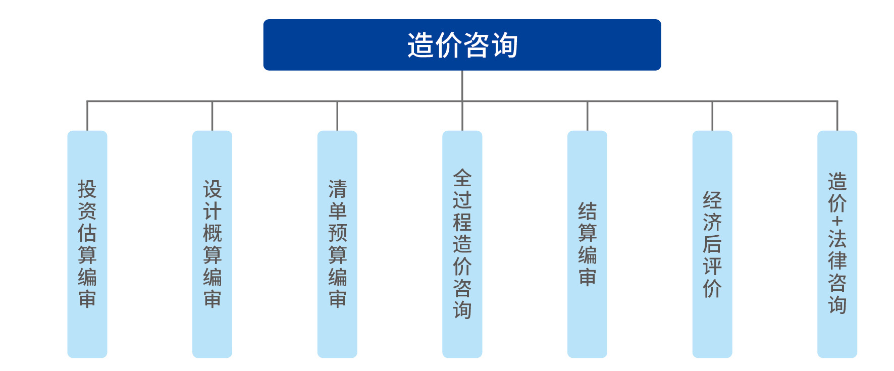 造价.jpg