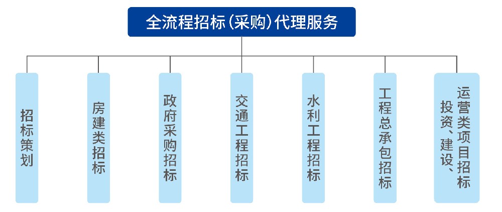 招标代理.jpg